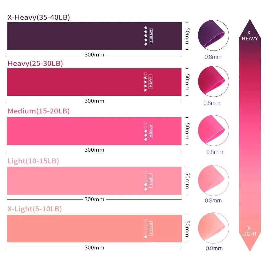 Fitness Training Equipment, Yoga Resistance Bands